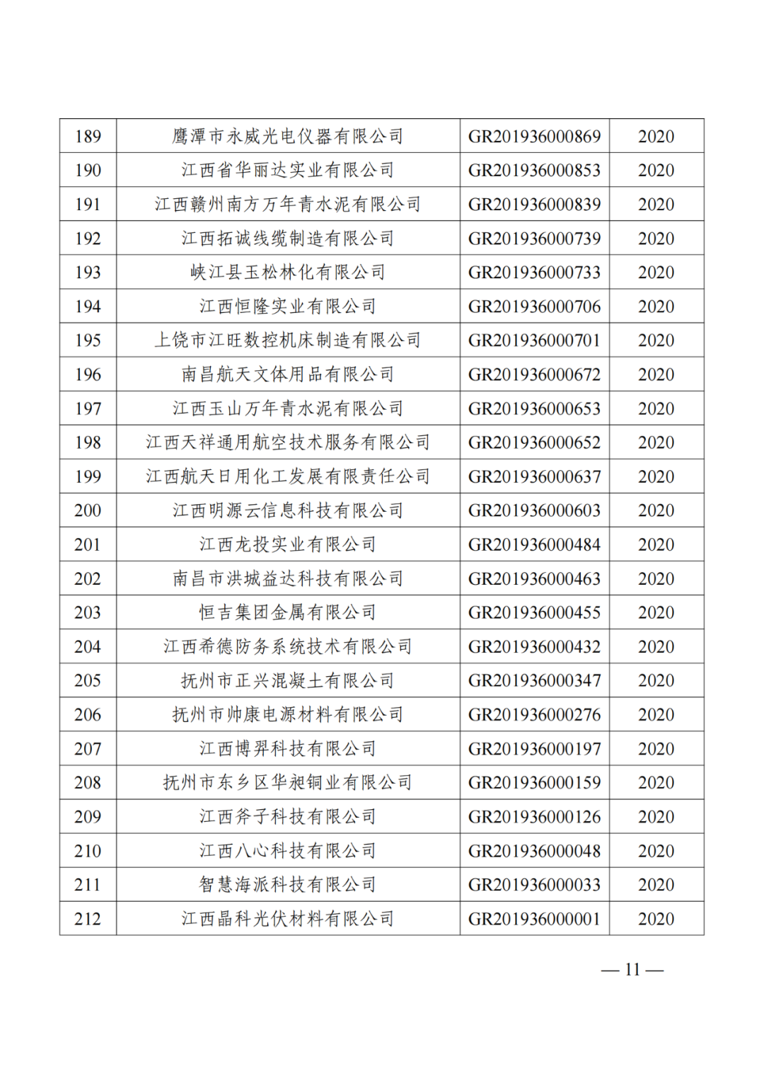 1021家企業被取消高新技術企業資格，追繳14家企業已享受的稅收優惠！