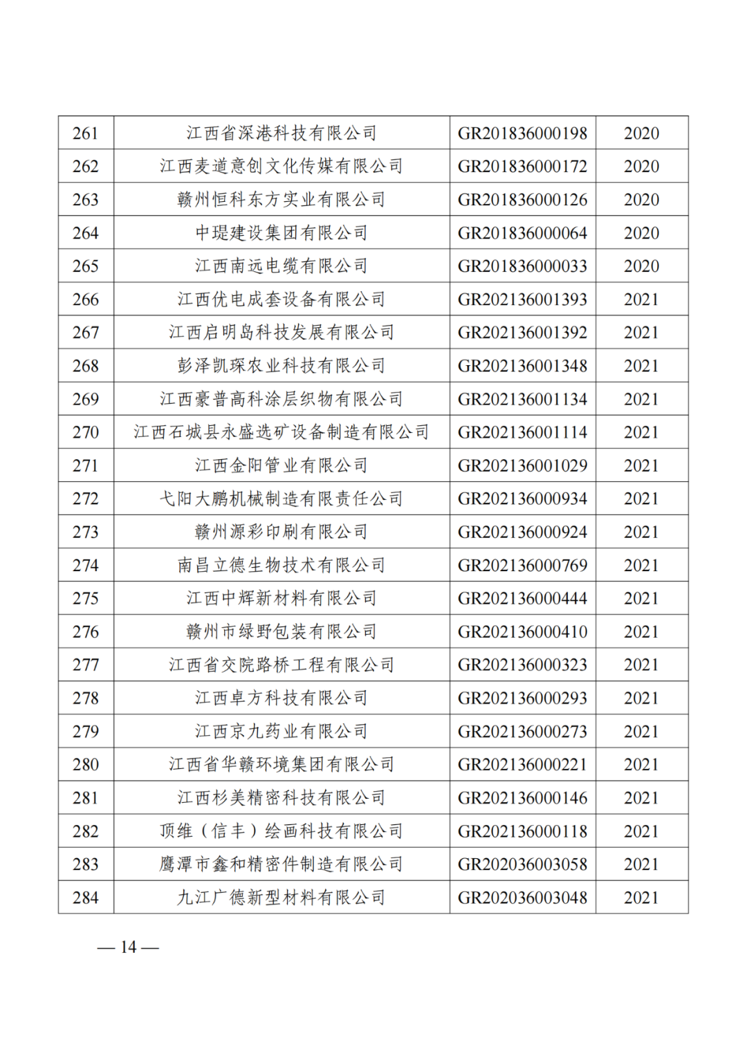 1021家企業被取消高新技術企業資格，追繳14家企業已享受的稅收優惠！