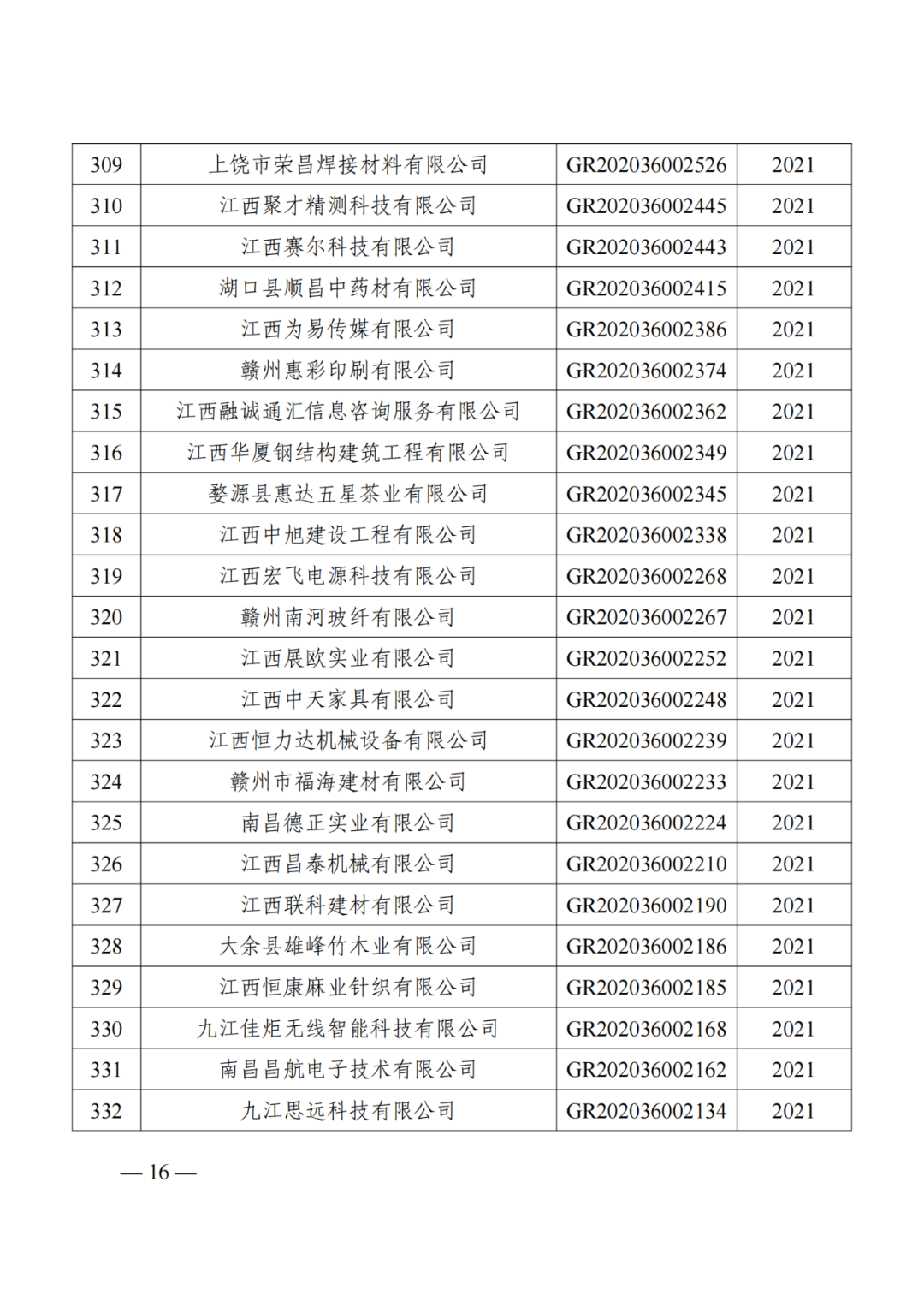 1021家企業被取消高新技術企業資格，追繳14家企業已享受的稅收優惠！