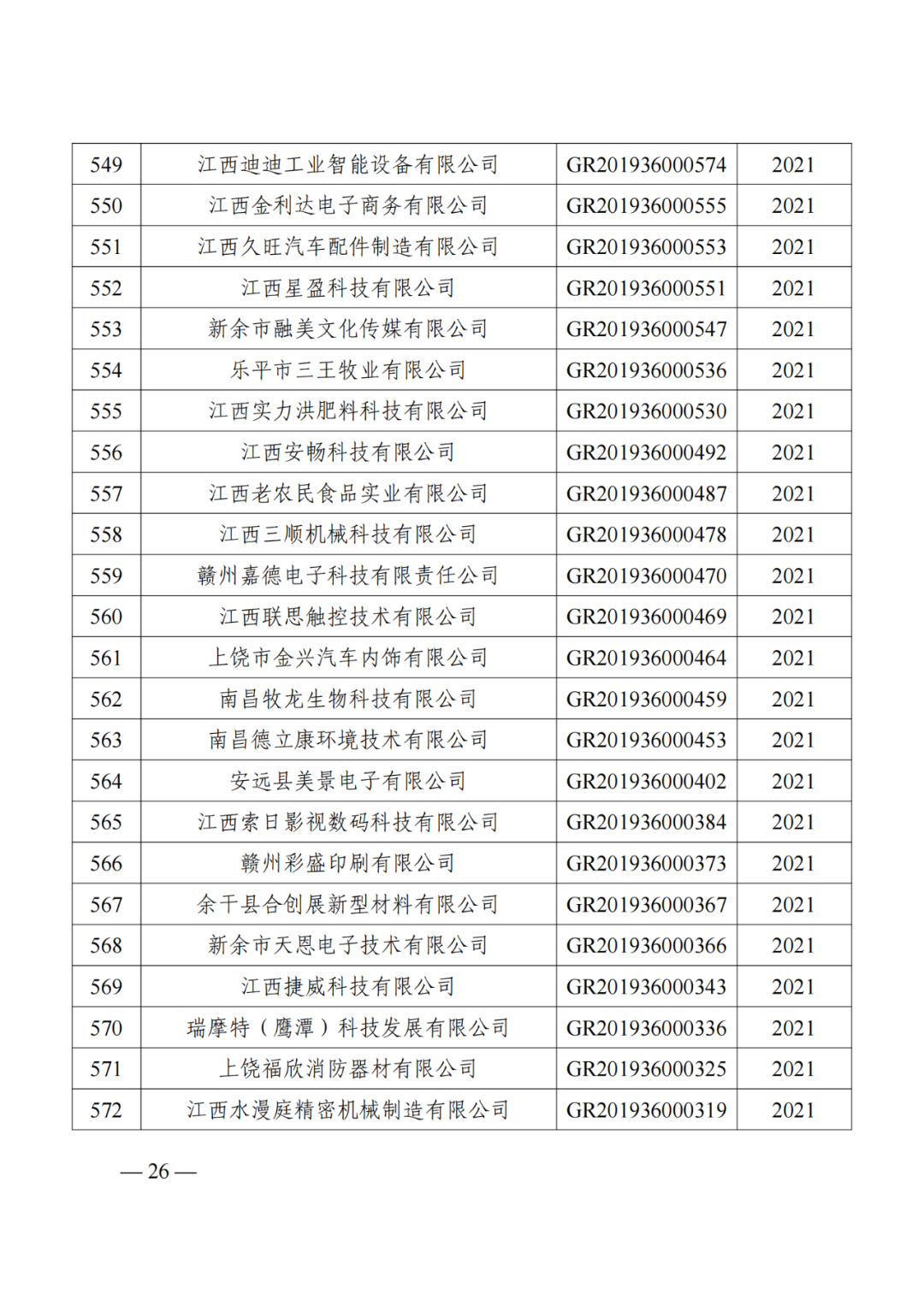 1021家企業被取消高新技術企業資格，追繳14家企業已享受的稅收優惠！