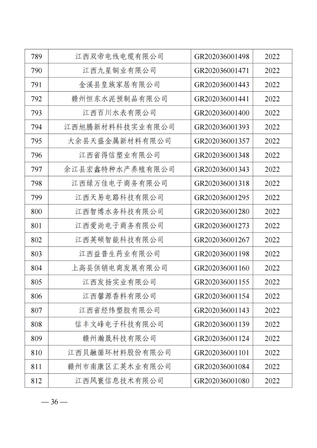 1021家企業被取消高新技術企業資格，追繳14家企業已享受的稅收優惠！