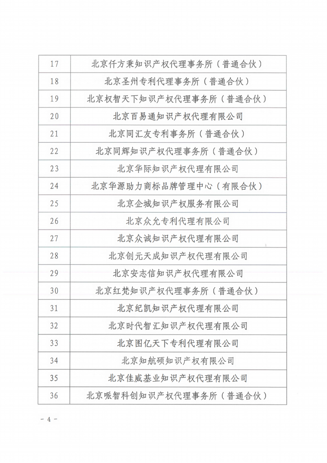 60家知識產權代理機構被列入行業信用警示名單｜附名單