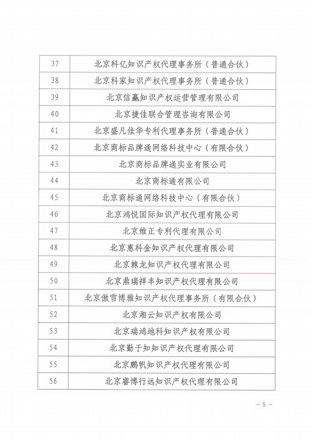 60家知識產權代理機構被列入行業信用警示名單｜附名單